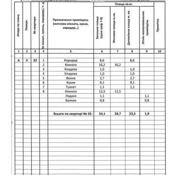 2-х кімнатна квартира з ремонтом та меблями!