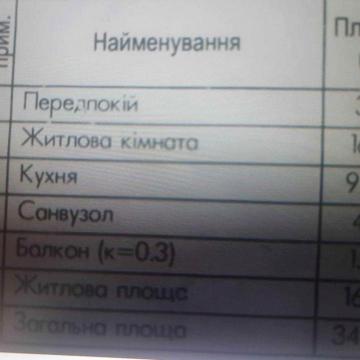 ТЕРМІНОВО біля метро! 1 кім. кв. ЖК Чарівне місто,  2 буд. 34,93 кв.м. ЖК Чарівне місто