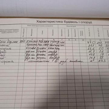 Нерухоме майно