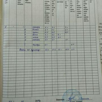 Продам частный дом в с Солтановка Одесской области 10000$ торг