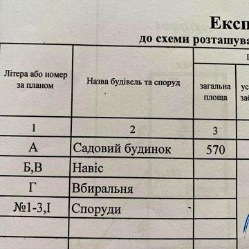 Продаж 2к Дім Яблунева вулиця