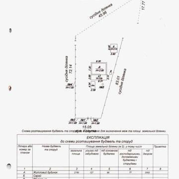 Продах домоволодіння в Обухівському р-ні