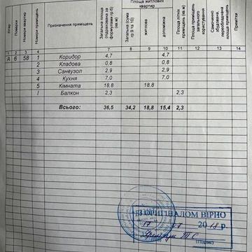 1 кімнатна квартира під ремонт