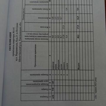 Простора однокімнатна квартира з великою лоджиєю. ЖК Варшавська