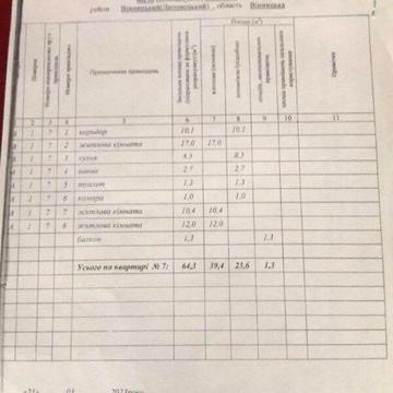 Продаж 3к Квартира Леніна (Героїв Майдану) вулиця