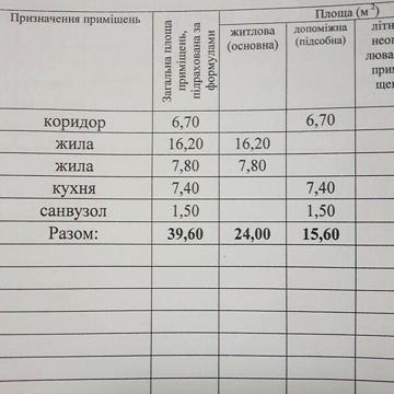 Продаж 2к Квартира Захисників України (Першотравнева) вулиця