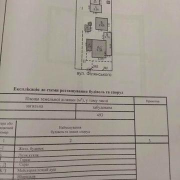 Продам будинок с.Новоіванівка