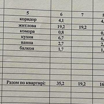 Продаж квартири ЧОП