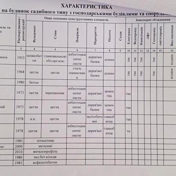 Продається будинок