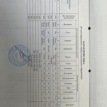 Продаж 3к Дім Гіпсовик масив