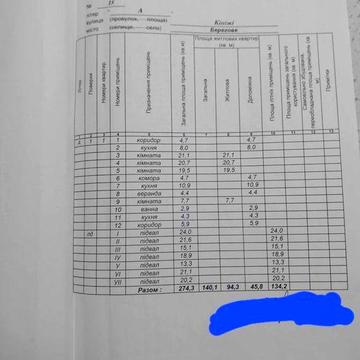 Продаж будинку в центрі міста