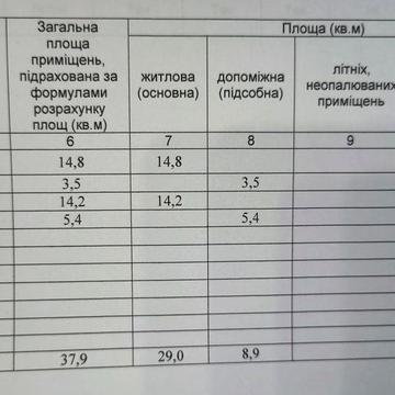 Продам квартиру у ЖК Смарт (Smart) ЖК Smart