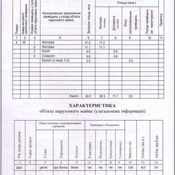 Без %, можна заходити на ремонт, свій басейн в будинку, тераса
