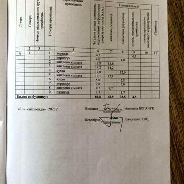 Продам будинок в місті