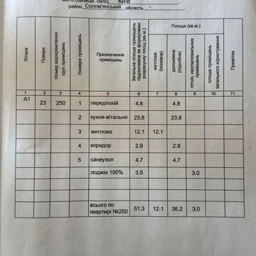 ЖК Тайм, 23 этаж, 51.3 м, ХОЗЯИН. ЖК «ТАЙМ»