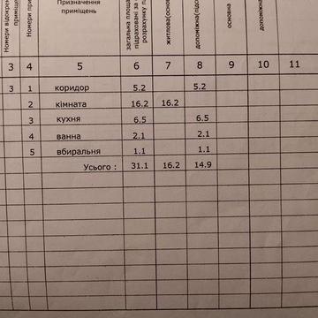 Продам однокімнатну квартиру від власника