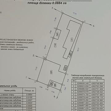Ділянка під будівництво в центрі міста