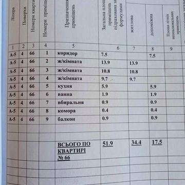 3-х кімнатна квартира, центр.