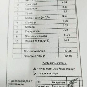 Видова 2 кімнатна квартира метро Осокорки 2хв пішки Чавдар 1 ЖК Ковальська