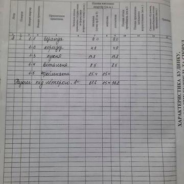 Продаж 2к Дім Н.Сосніно