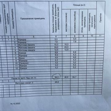 Продаж будинку в с. Маркуші Бердичівського району