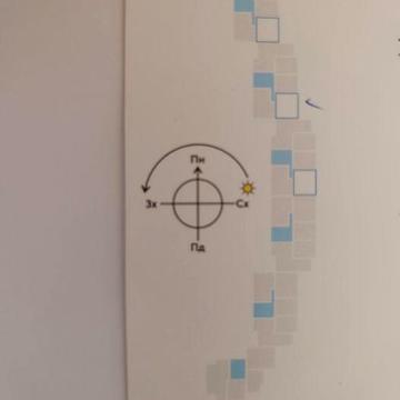 Квартира від власника ЖК супернова