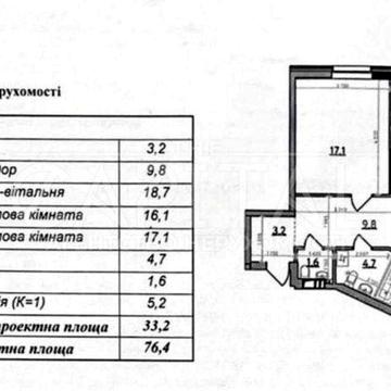Продаж / Квартира/76 м2/ЖК POETICA /Поетіка/Шевченківський район ЖК POETICA
