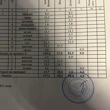 Продаж 5к Дім Шахтарської Слави вулиця