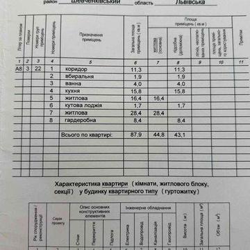 Продаж квартири в новобудові Центр ЖК Краківський