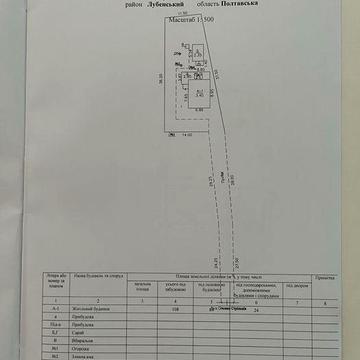 Продам приватний будинок
