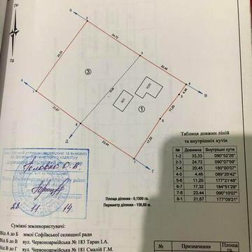 Продам будинок можливий обмін на авто