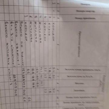 Продам хату с Пирятин