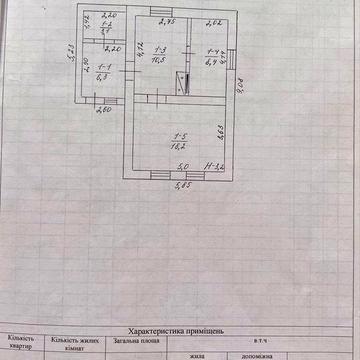 Продам будинок в м. Помічна.