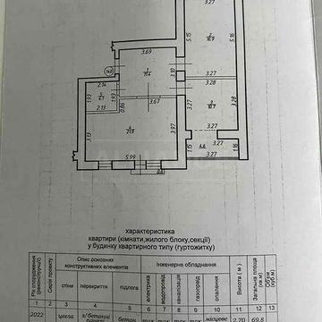 2-км квартира готова до ремонту. З функціоналом 3-кім квартири