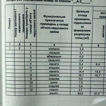Продаж 3 кімнатної квартири в м. Ківерці