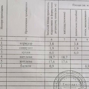 Продаж 2к Квартира Сергія Нігояна проспект