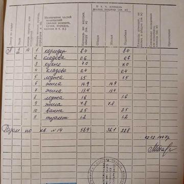 Продажа 3 комнатной квартиры ЖК нет