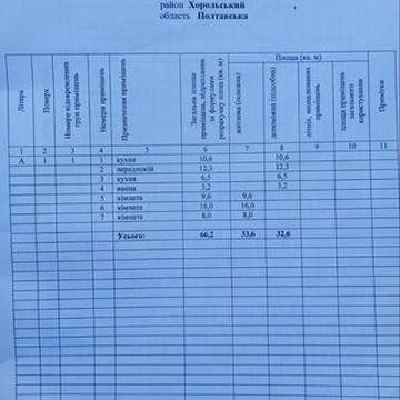 Продам будинок в с Трубайці
