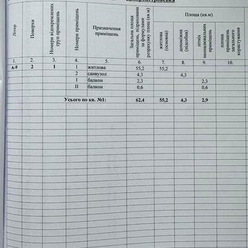 New!!! 3 ком. ЖК Хмельницкий, ЖК Хмельницький, Левый берег, ЖК Хмельницкий