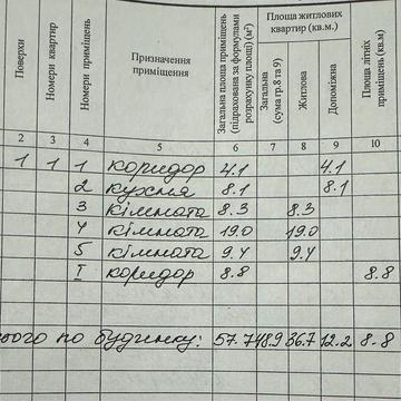 Приватний будинок