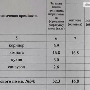 Продаж 1к Квартира Соборності (Жовтнева) вулиця