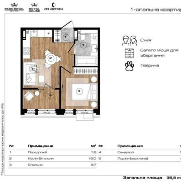 продаж 1к. квартири під інвестицію від забудовника ЖК Park Royal