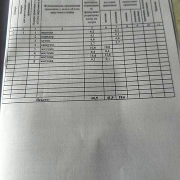 Продаж 4к Дім Денисова вулиця