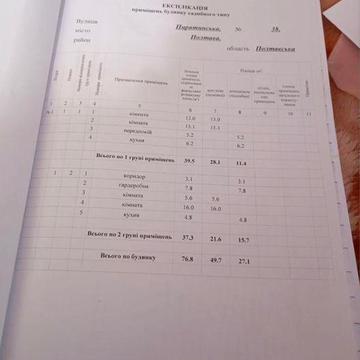 Продам частину будинка