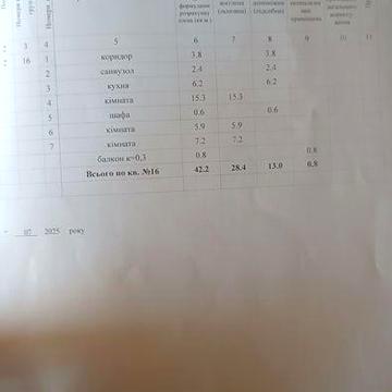 Квартира в Диканці