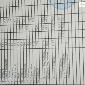 Продаж 7к Дім Нова Знамянка