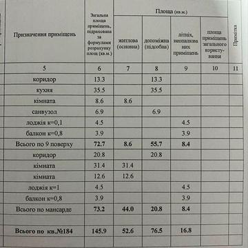 Квартира на леваді