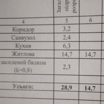 Продається 1/2 частка однокімнатної квартири, Харківське шосе
