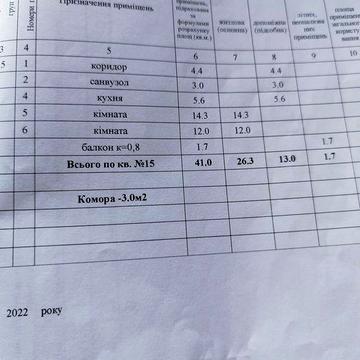 2 ком. квартира от собственика
