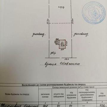 Продам територію